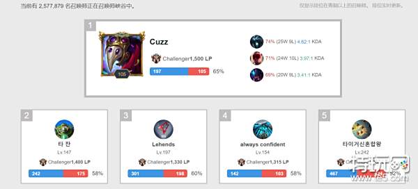 的稳健表现 的稳健表现